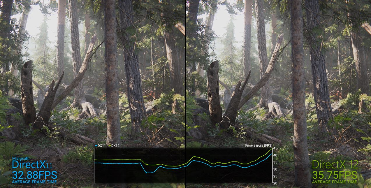 Dizüstü Bilgisayarlarda Oyun Performansı Nasıl İyileştirilir? DirectX’in Son Sürümünü Kullanın